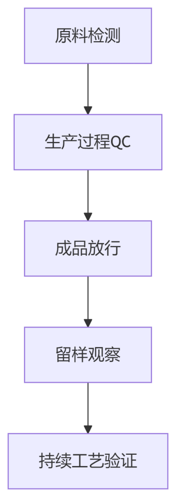 欧博质量体系可视化