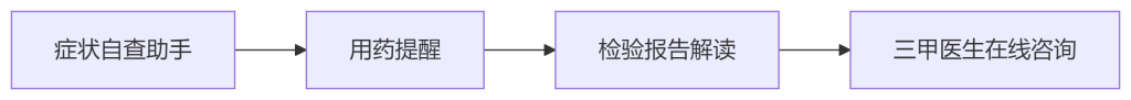 欧博智能健康工具